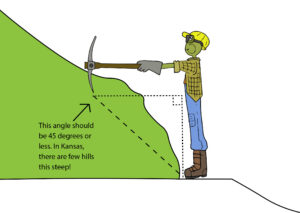 Measuring Backslope